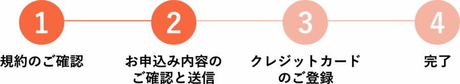 お申込み内容のご確認と送信